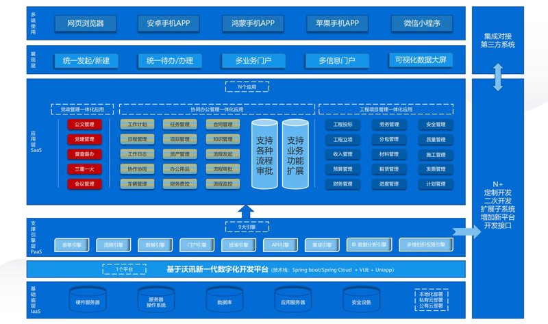 微信小程序开发：玩转指尖上的营销利器